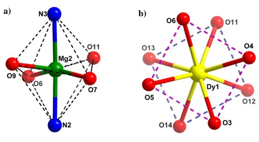 Figure 4. (a) Distorted octahedral geometry around Mg(II) ion and (b) distorted square-