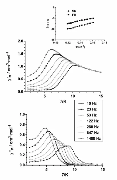 Figure  6.  Temperature  dependence  of  in-phase  ' M   (top) and  out-of-phase  &#34; M   (bottom) 