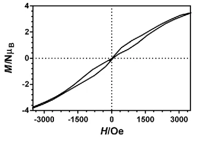 Figure 8. Magnetic hysteresis loop for 1 at 2 K and using a sweeping rate of 0.25 T.  