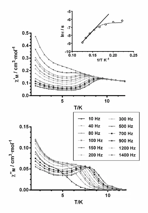 Figure  9.  Temperature  dependence  of  in-phase  ' M   (top) and  out-of-phase  &#34; M   (bottom) 