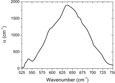 Figure 4.3. Absorption band around 630 cm -1  for our state-of-the-art material. 