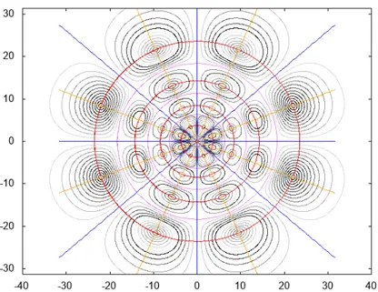 Figura 2: Representaci´ o gr` afica de la xarxa 2D amb les corbes de densitat constant per a l’orbital 8g 1 (ψ 841 ), on podem apreciar els cons nodals (blau), els cons modals