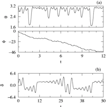 FIG. 2. Amplification and displacement monitored by means of parametric plots: ~a! y signal for LM with initial conditions chosen to get A .5, and ~b! x and z signals for DS with initial conditions chosen to obtain D .110.