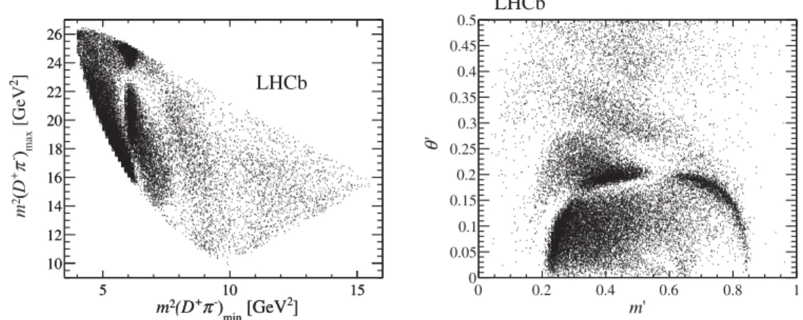 FIG. 2. Distribution of B − → D þ π − π − candidates in the signal region over (left) the DP and (right) the SDP.