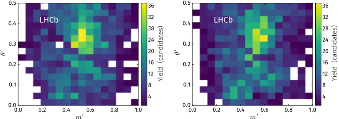 FIG. 4. Square Dalitz-plot distributions for the (left) B þ and (right) B − combinatorial background models, scaled to represent their respective yields in the signal region.