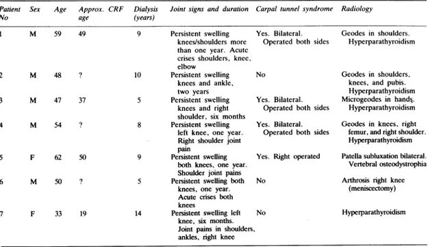 Table 1 Clinical features of the patients studied