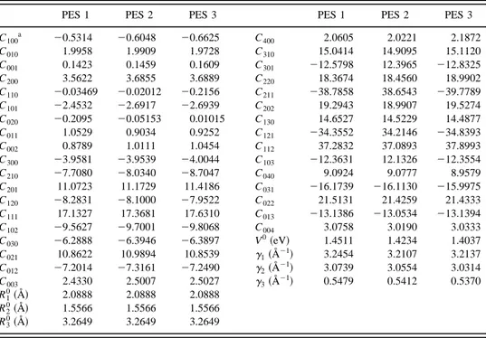 TABLE IV. Three-body parameters of the best analytical representations of the 3 A 8 PES: PES 1, PES 2, and
