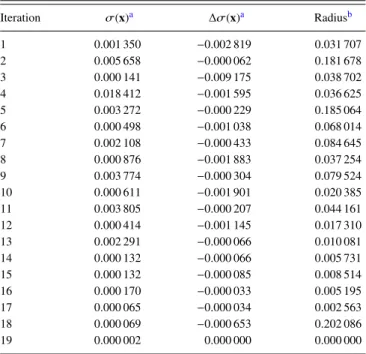 TABLE I. Behavior of the algorithm described in Sec. III to locate the optimal BBP of the 1,2-sigmatropic H-shift rearrangement of cyclopentadiene.