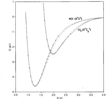 FIG. 1. Potential energy curves of the Cl 2 (X 1 S g 1 ) and HCl(X 1 S 1 ) di-