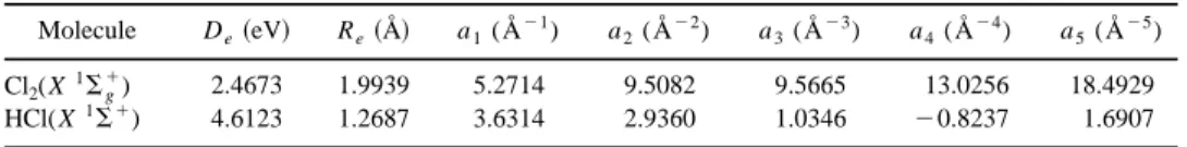 TABLE II. Optimal parameters for the extended-Rydberg functions of the ab initio diatomic potential energy curves.