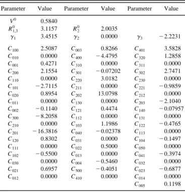 TABLE III. Optimal three-body parameters for the analytical representation of the ground ( 2 A 8 )HCl