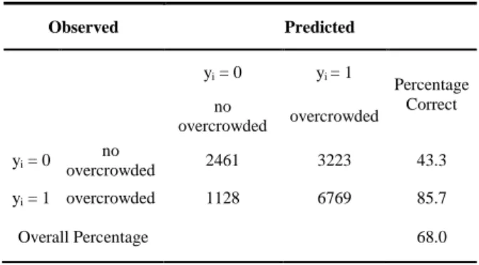 Table 2. Classification Table* 