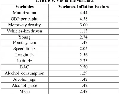 Table  6  contains  the  determinants  of  the  traffic  fatalities  equation  including  all  variables, while Table 7 shows the regressions that exclude some explanatory variables  that may impose a multicollinearity problem