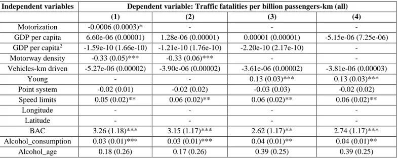 TABLE 7. Estimates with different explanatory variables (negative binomial with an AR-1  distribution) 