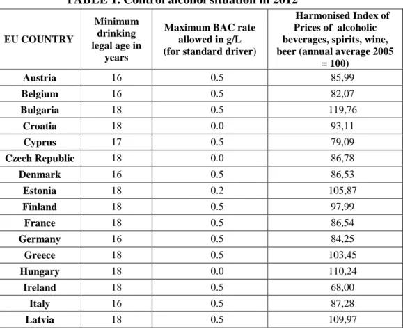 TABLE 1. Control alcohol situation in 2012 