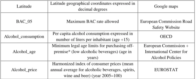 TABLE 3. Descriptive statistics of the variables  