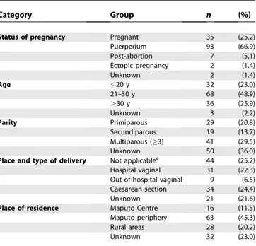 Table 2. Causes of Death Found in the Autopsy