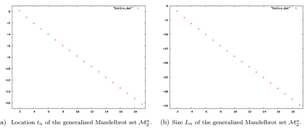 Figure 7. Linear regression between log (t n ) and n (left) and log (L n ) and n (right)