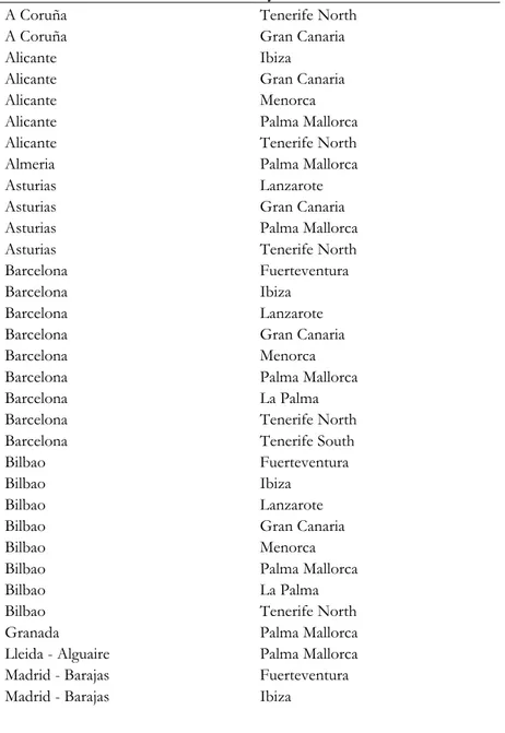 Table A4: List of routes included in the sample (Portugal) 