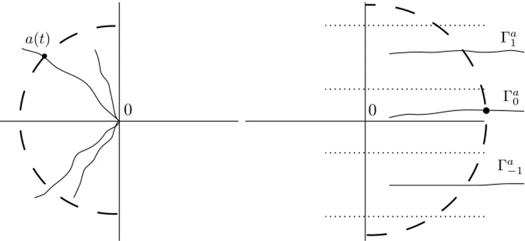 Figure 10. Right: Parameter plane Left: Dynamical plane of g a (z).