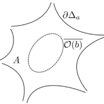 Figure 11. The annulus A.