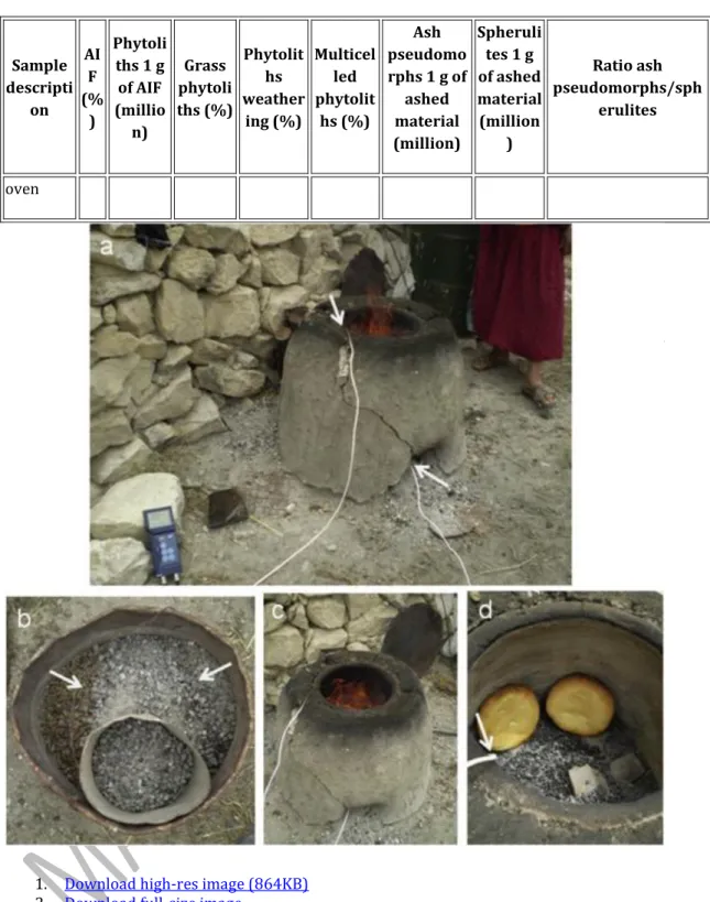 Fig. 4. a) Tabouna baking measurements, El Souidat, June 2014. Note the placement of the  thermometer detectors (arrows): one within the burning fuel at the bottom ventilation hole, and  the second as close as possible to the inner oven's wall in order to 