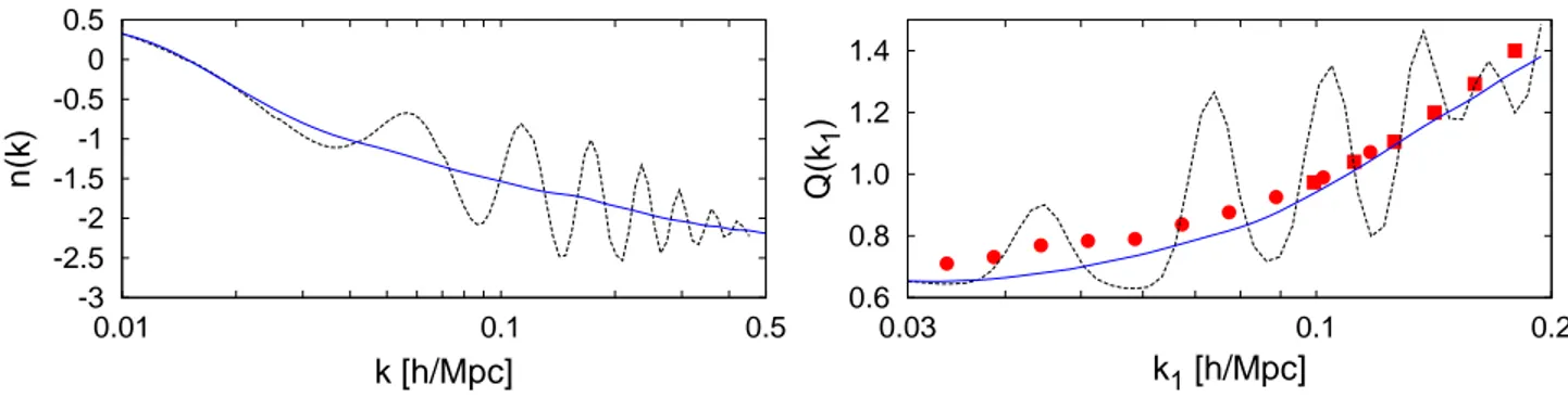 Figure 1. Left panel: The slope n(k) (Eq. 2.8 ) from the linear power spectrum without smoothing (black dashed line) and with a spline smoothing (blue solid line)