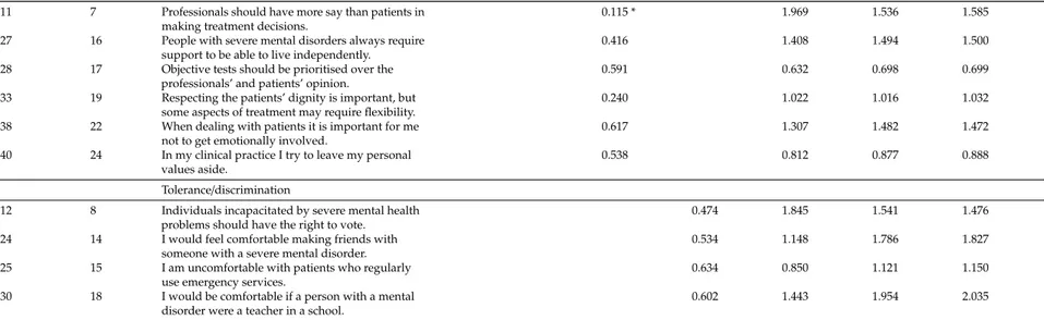 Table 2. Cont.