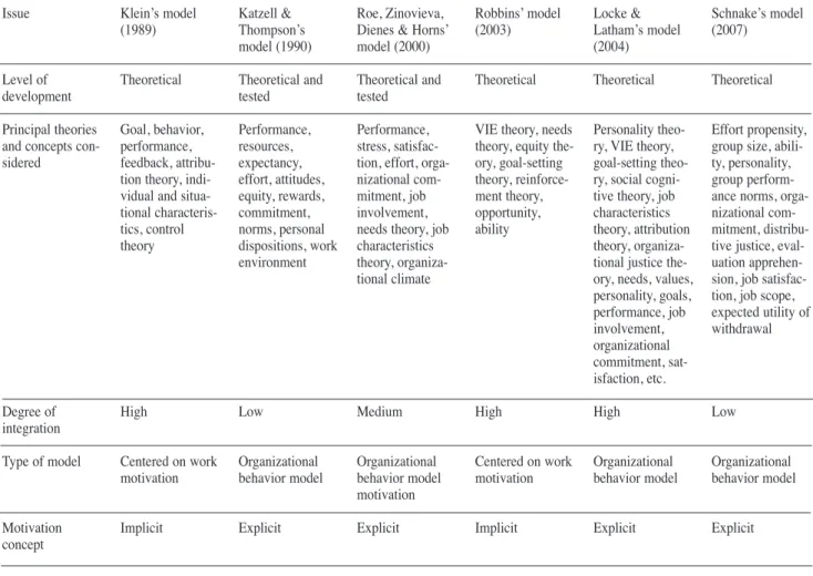 Figure 1. The HSA-Mot model (Quijano &amp; Navarro, 1998)