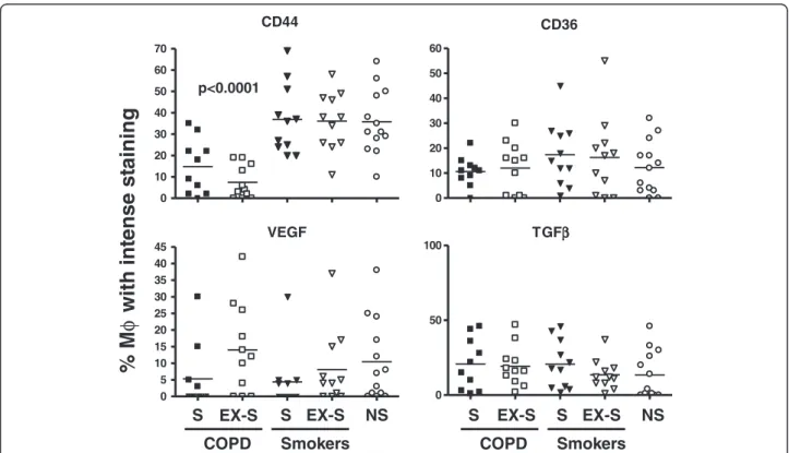 Table 1 Clinical and lung function data (mean±SD) of all participants