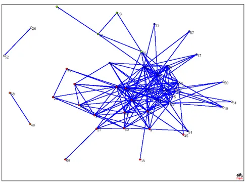 Illustration 3 - Communities analysis of the G net (two or more joint  investments) 