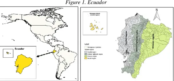 Figure 1. Ecuador 