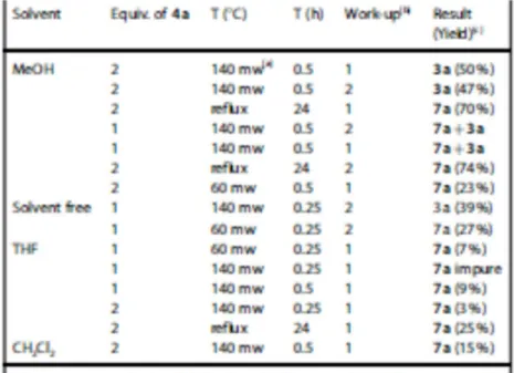 Table 1 Experimental conditions tested for the treatment of 1a with phenylhydrazine 4 (R3 = Ph)  285 