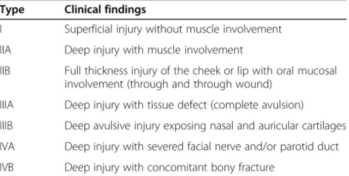 Table 1 Lackmann ’s classification of facial bite injuries