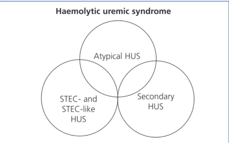 Table 1.  Aetiological classification of thrombotic