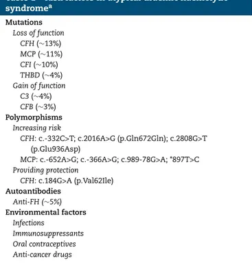 Table 1 – Risk factors in atypical uraemic haemolytic