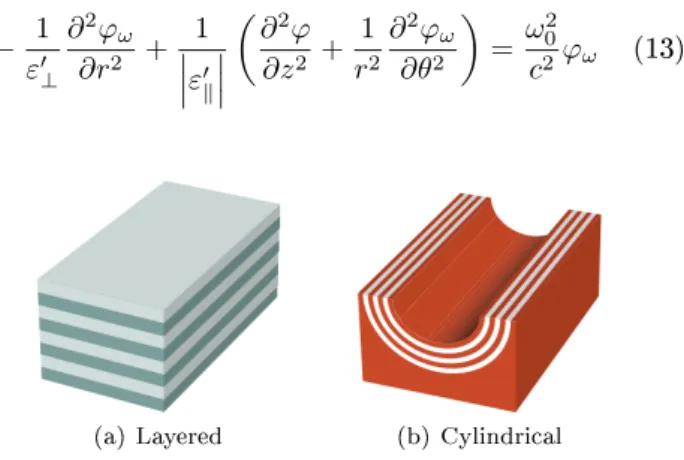 FIG. 2: Some hyperbolic metamaterials structures