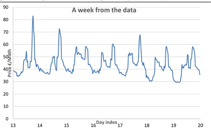 Figure 3: Wholesale prices in the week starting 13 January 2014 (Monday)