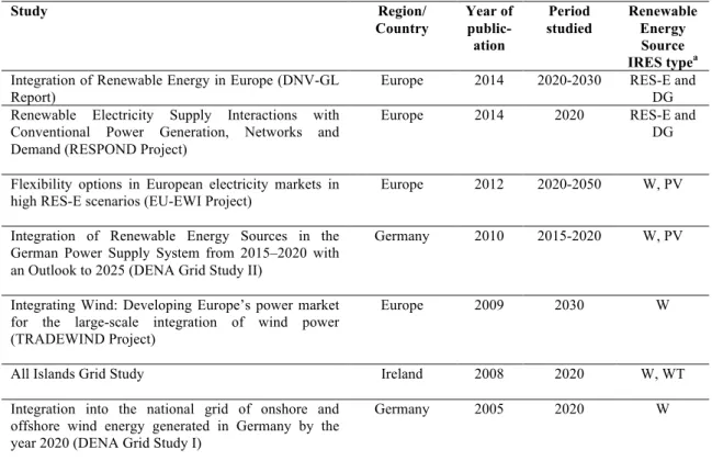 Table 1: Main RES integration studies 