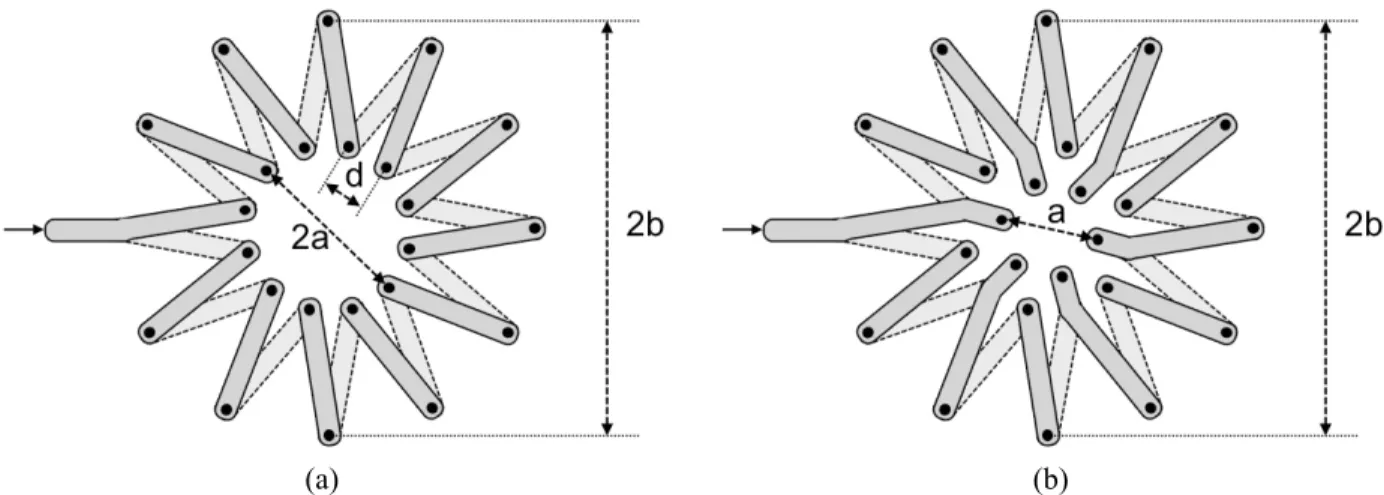 FIGURE 1. Implementation of a single-winding toroidal Inductor in multilayer technology (a) and proposed transformation into a double-winding toroidal inductor (b).