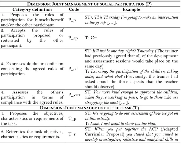 Table 4. Analysis categories 