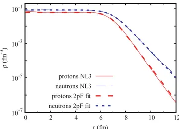 FIG. 3. (Color online) The proton and neutron densities of 208 Pb