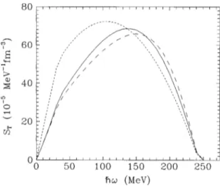 TABLE IV. Longitudinal and transverse S QQ -type structure function in units of 10 25 MeV 21 fm 23 for