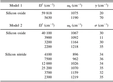 FIG. 3. Peak frequencies of the TO 3 band of SiO 2 on Si as a function of the