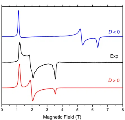 Figure  3.  A  101.6  GHz  spectrum  of  3  at  10  K  (black  trace)  accompanied  by  two 