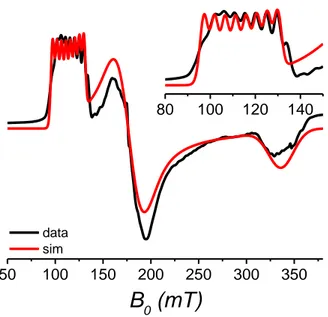 Figure  4.-  X-band  EPR  spectrum  of  a  diluted  sample  of  3”  (Co/Zn=  1/20). 