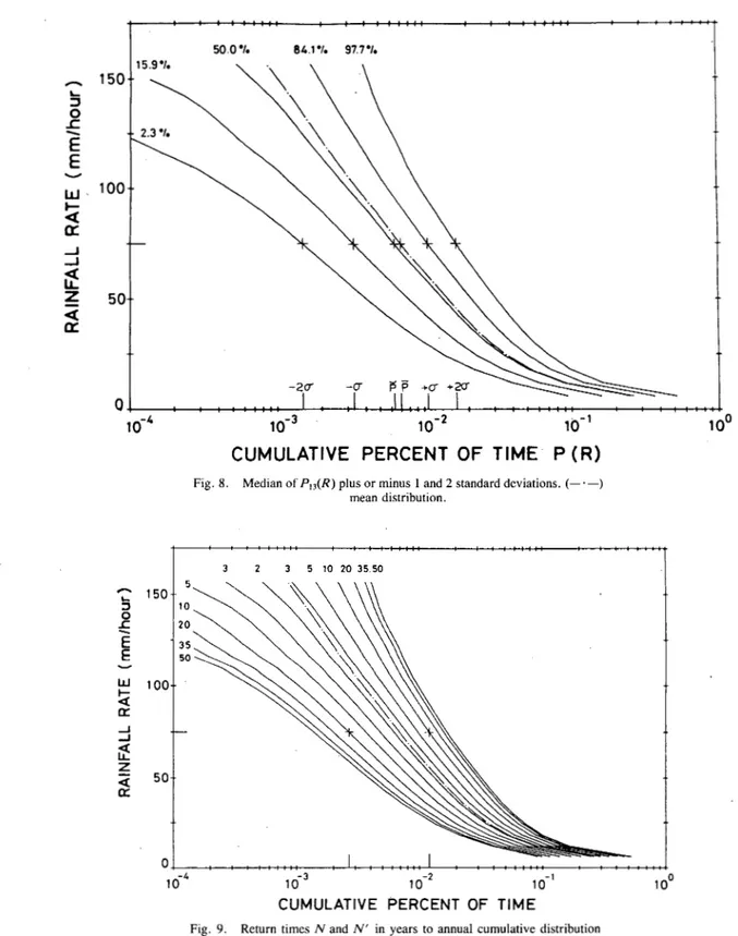 Fig.  9.  Return  times  N a n d  N'  in  years  to  annual  cumulative  distribution  values  (see text)