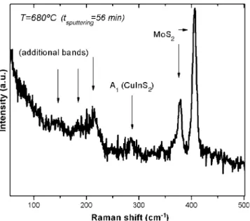 FIG. 7. XRD diffractograms from samples annealed at T nom = 680 ° C and T nom = 550 ° C.