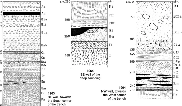 Fig 3. The Grotta del Cavallo stratigraphy according to Palma di Cesnola. The upper part of the Cavallo deposit as understood in the field seasons (1963 –64) during which the human teeth were discovered