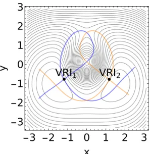 Figure 7: Singular NTs on the modified Eckhardt surface of Eq.(2) in SI. Each singular NT con- con-nects the respective VRI point with all stationary points of the surface